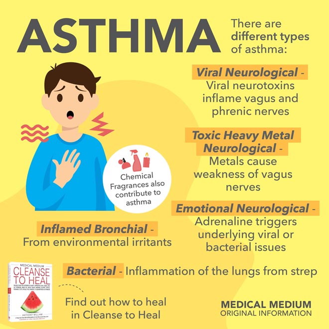 Asthma