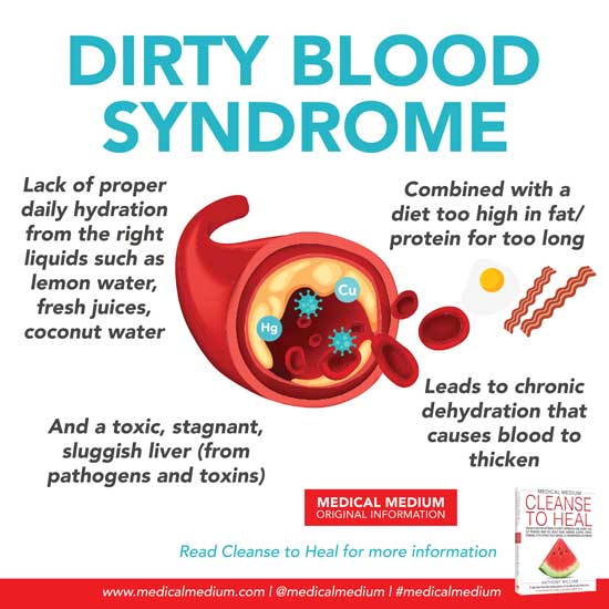 Dirty Blood Syndrome